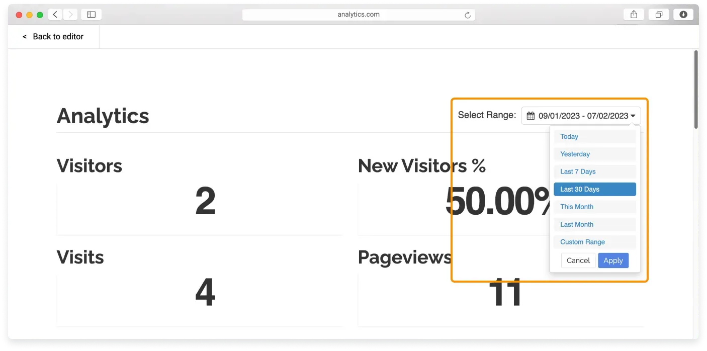 The Analytics dashboard showing visitors, new visitor percentage, visits, and pageviews with a date range selector